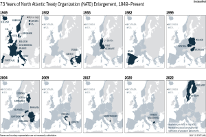 Eine Karte, die die 73-jährige Erweiterung der Nordatlantischen Vertragsorganisation (NATO) von 1949 bis heute zeigt, mit farblich kodierten Regionen nach Jahren und einem Textbeschreibung oben.