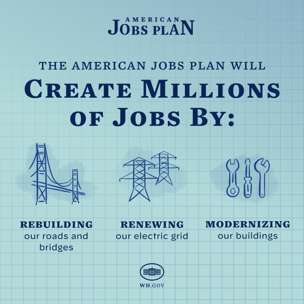 Plakat zum American Jobs Plan mit blauem Hintergrund, einer weißen Silhouette einer Person in einem zentralen Kreis und dem Text "American Jobs Plan" und "Schaffe Millionen von Jobs durch."