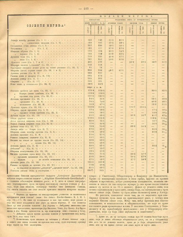 Ein altes Buch mit einer Tabelle von Zahlen, wahrscheinlich ein Aktienindex, gefüllt mit Text und numerischen Daten, die Aktienkurse darstellen.