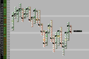 Ein Computerbildschirm, der eine farbenfrohe Börsenchart anzeigt.