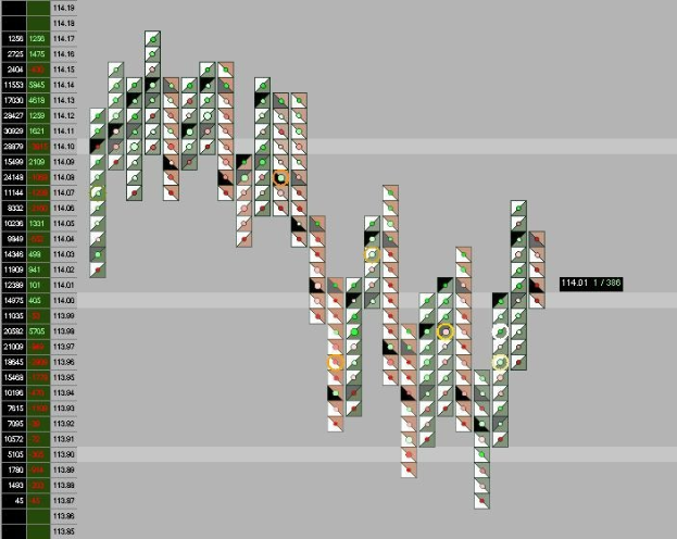 Ein Computerbildschirm, der eine farbenfrohe Börsenchart anzeigt.
