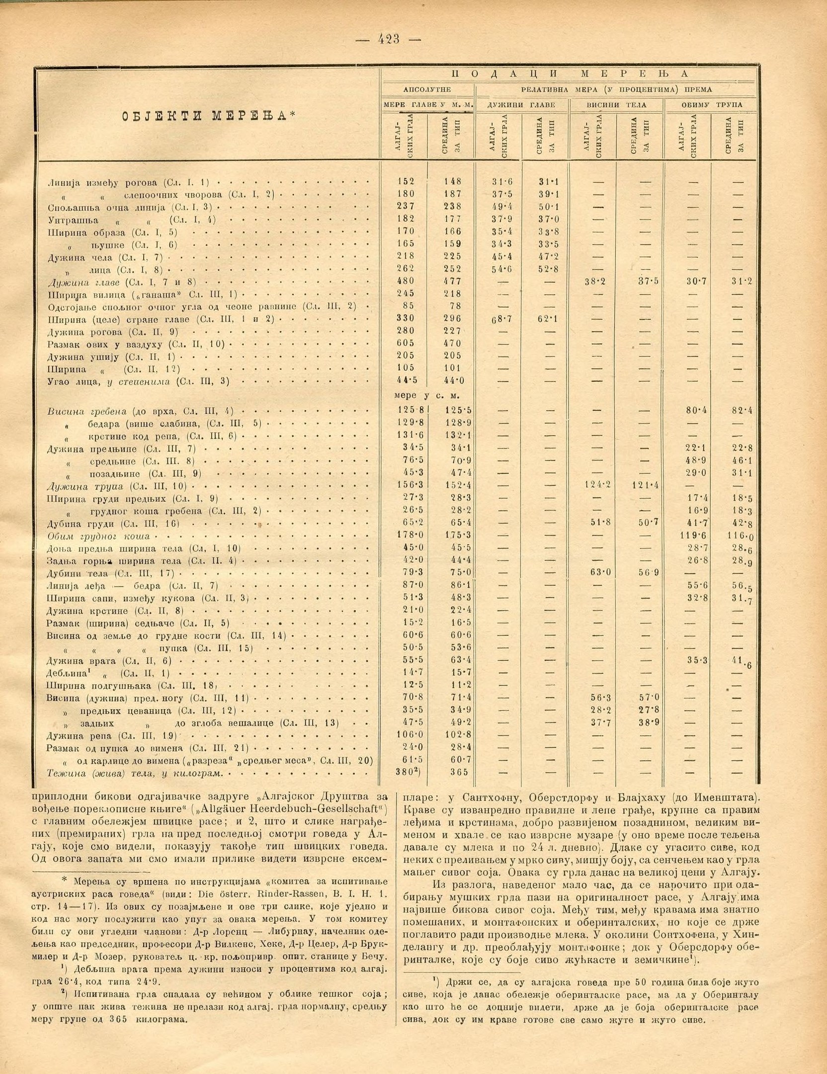 Altes Buch mit offener Seite, die eine Tabelle von Aktienindizes zeigt