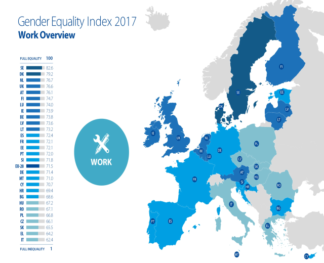 Eine farbcodierte Europakarte aus dem Jahr 2017, die den Geschlechtergleichheitsindex zeigt, mit einer Legende und erklärendem Text auf der linken Seite.